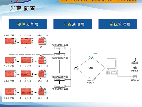 智能-系統(tǒng)