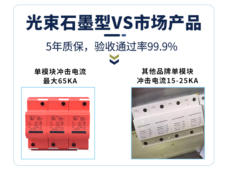 浪涌保護(hù)器