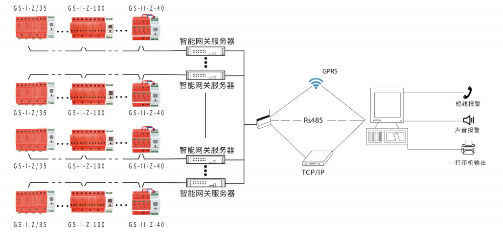 GS系列智能浪涌保護(hù)器